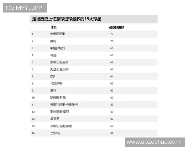 从未上场的足球球星揭晓为何未能登场成谜